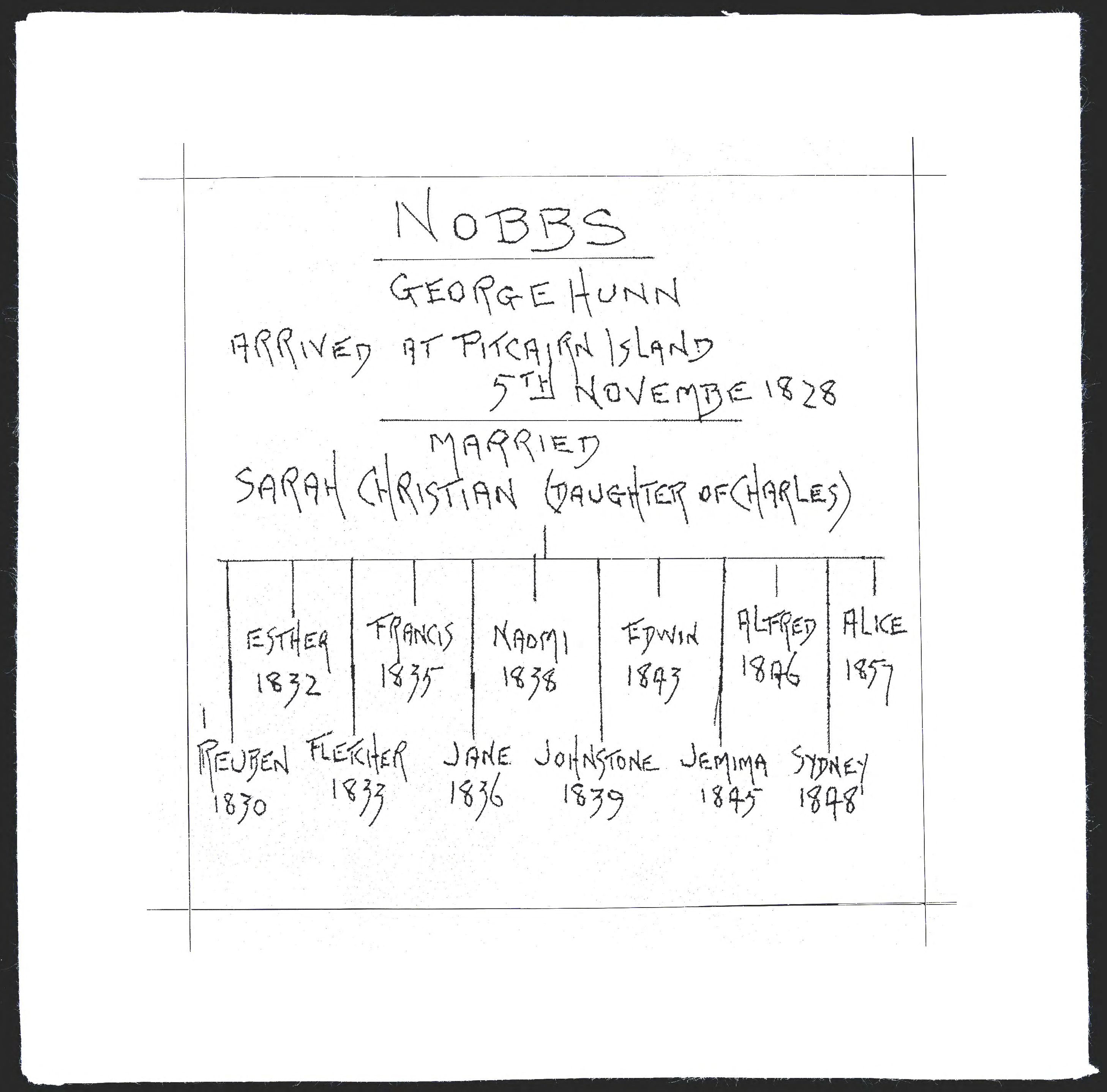 Family tree of Pitcairn Islanders