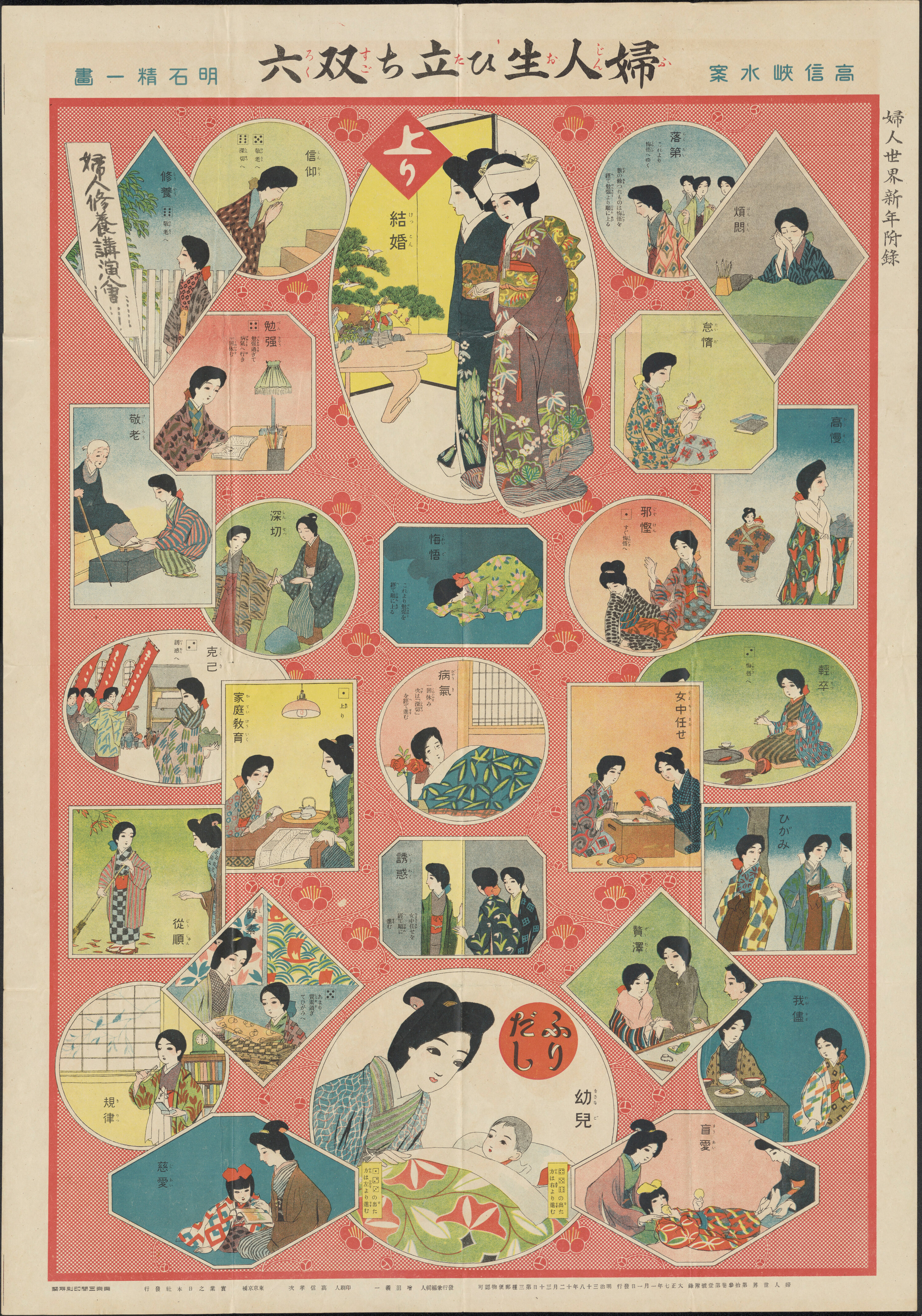  婦人生ひ立ち双六 / 高信峽水案 ; 明石精一画. Fujin oitachi sugoroku 