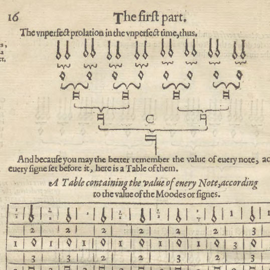 A plaine and easie introduction to practicall musicke : set down in forme of a dialogue devided into three parts, the first teacheth to sing with all things necessary for the knowledge of pricktsong.