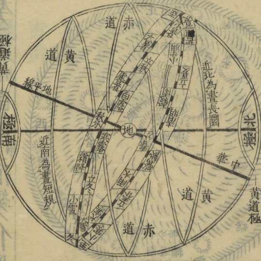 天経或問 (Tianjing huowen; Tenkei wakumon; Some questions about astronomy)