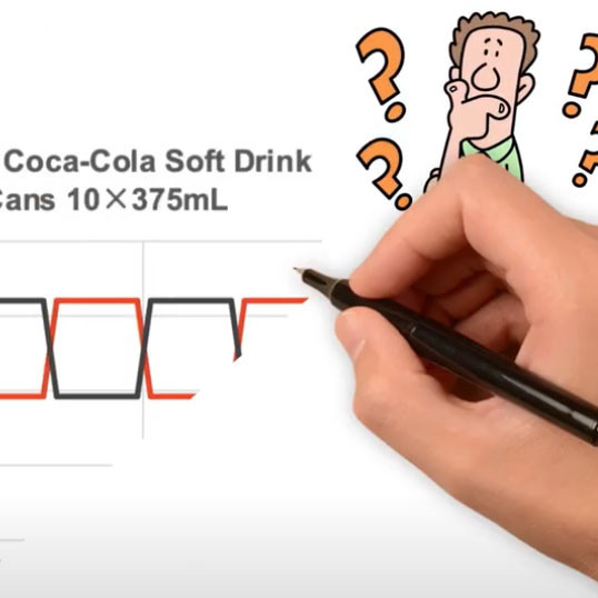 Tacit Coordination in FMCG