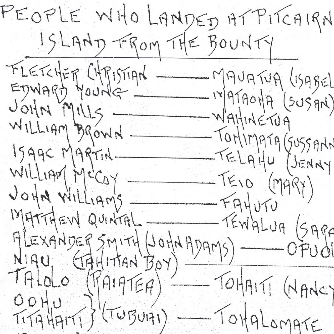 Family trees of Pitcairn Islanders