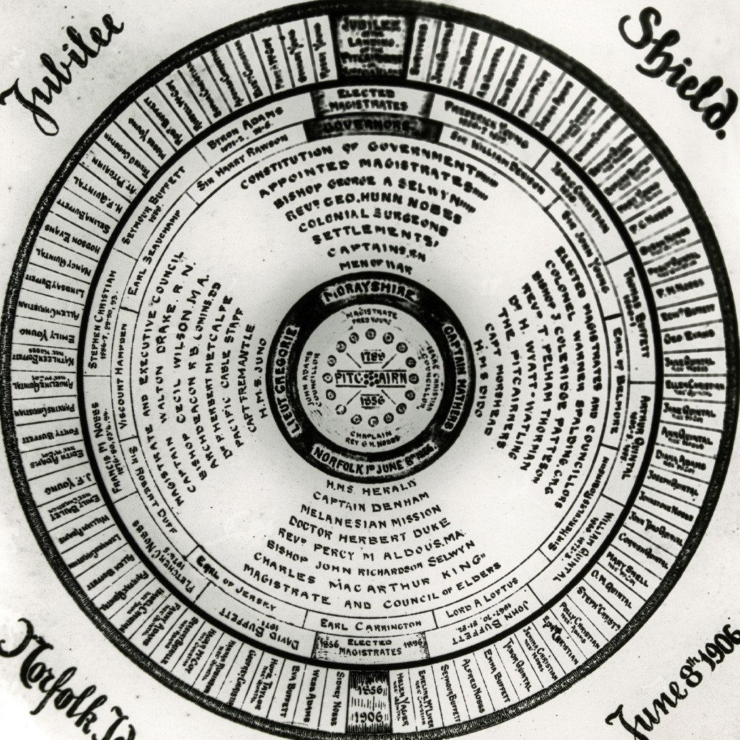 Jubilee Shield, Norfolk Island