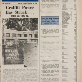 Honi Soit 1968 Issue 21