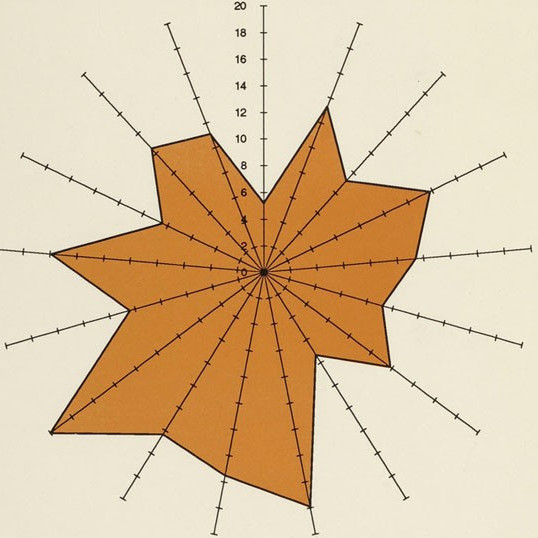 University of Sydney Statistics, 1950 - 2009