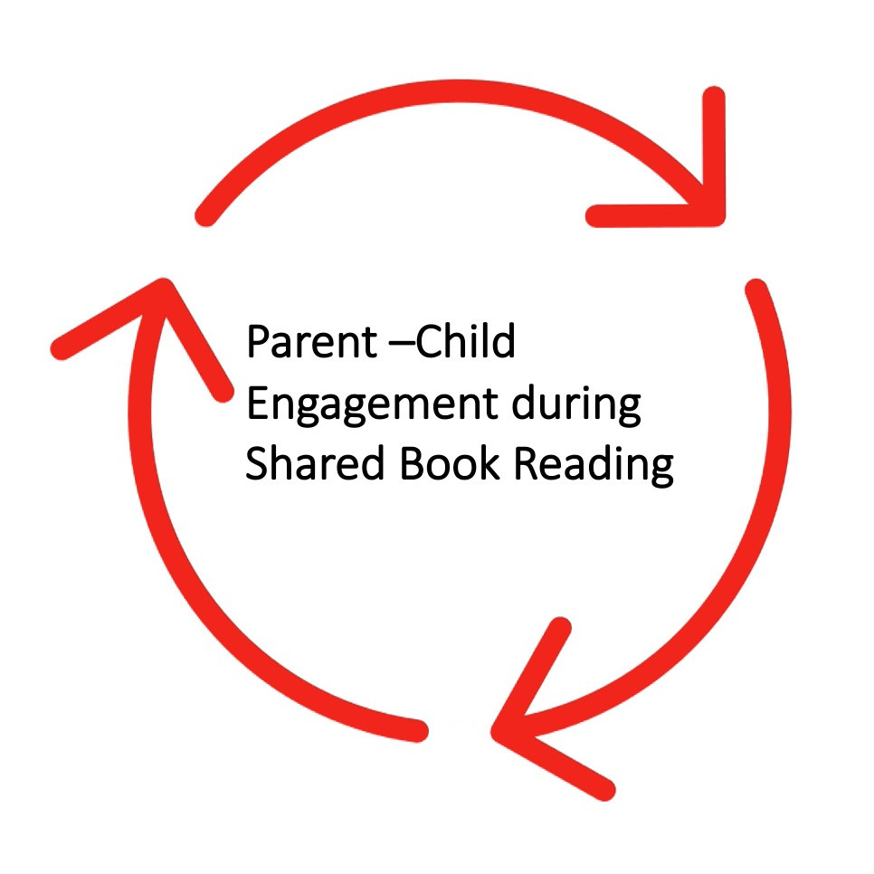 Shared Book Reading in Bilingual Families