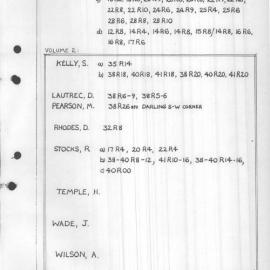 First Government House Project Plans, Notes and Sections raw notes. Volume 2.