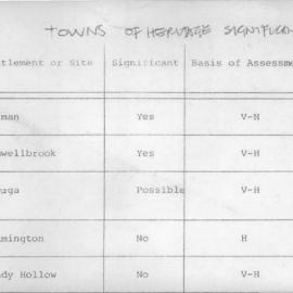 Towns of Heritage Significance Hunter and Newcastle.